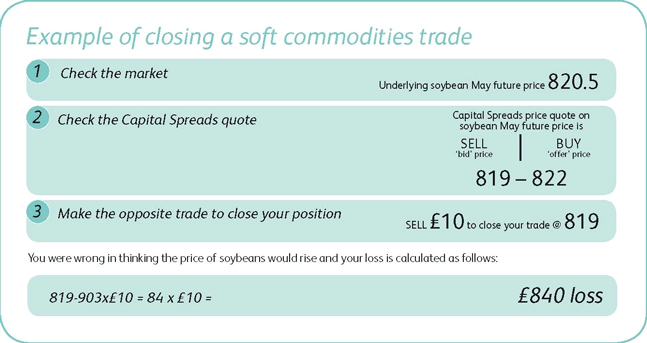 Example of closing a soft commodities spread trade
