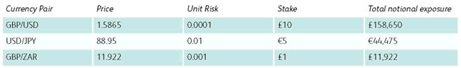 Forex Pricing