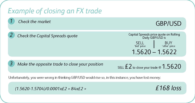Example of closing an FX trade