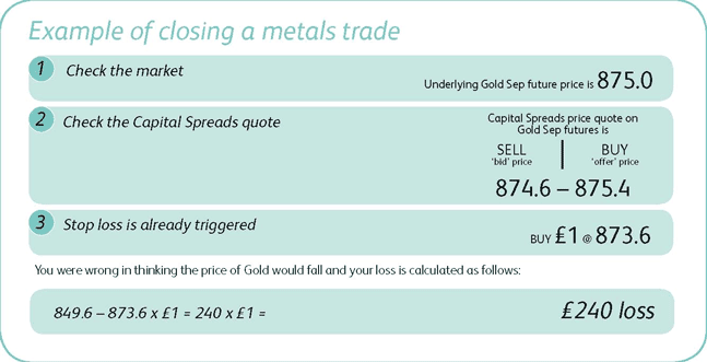 Example of closing a gold spreadbet