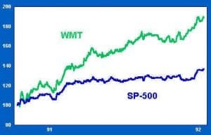 Relative Strength