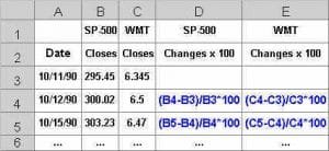 Computing Relative Strength