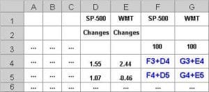 Computing Relative Strength