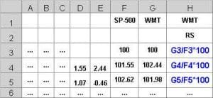 Computing Relative Strength