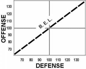 Benchmark Equivalence