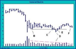 Buyers and Sellers