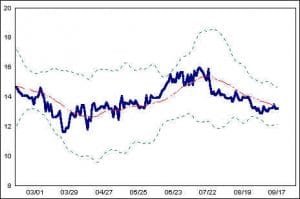 Channel Lines