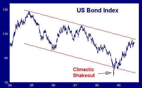 Climactic Shakeout