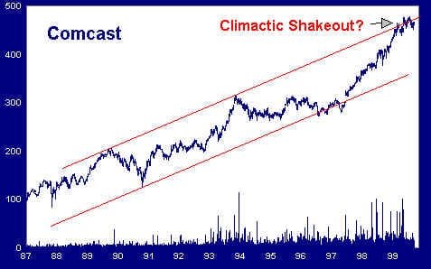 Climactic Shakeout