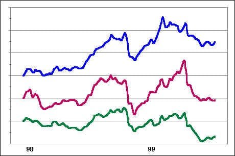 Comparing the Spreads