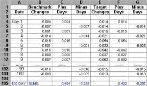 Computing Offense and Defense