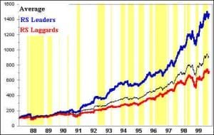 Contrarian vs Strength