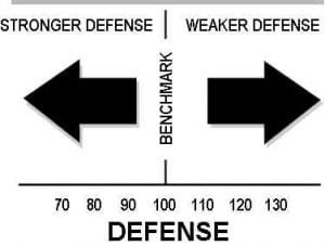 Defense