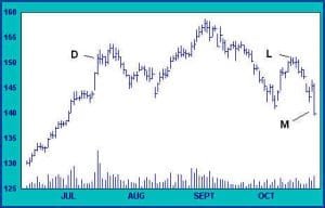 Liquidation
