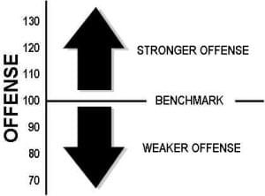 Offense
