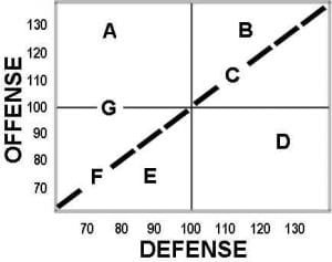 Offense / Defense
