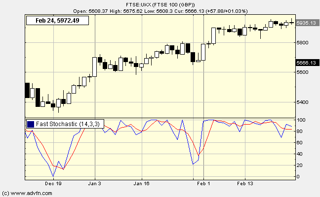 Overbought Reversal
