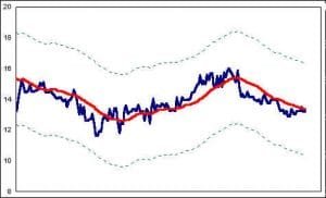 Overbought/Oversold Channel