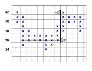 Point Figure Analysis