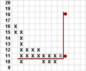 Point Figure Analysis