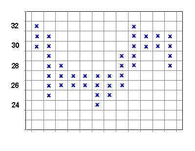 Point And Figure Chart Excel