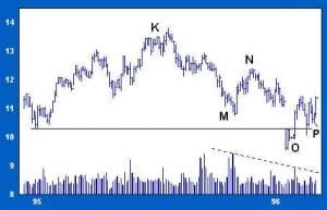 Volume Lowers