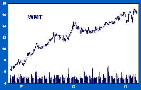 Relative Strength