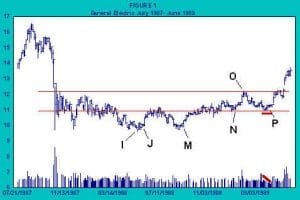 Rising Market