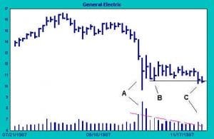 Selling Volume