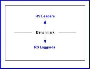 Strength Following Market