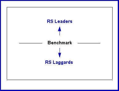 Strength Following Market