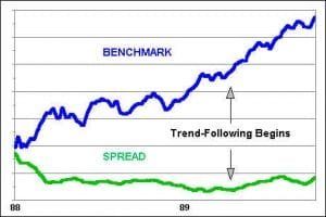 Trend-Following Begins