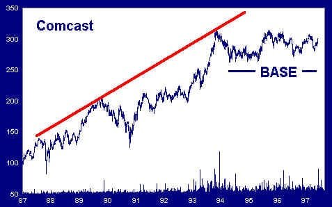 Trendline Base