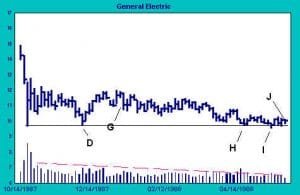 Volume Support