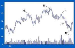 Moderate Volume