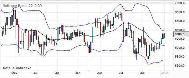 NZD JPY Currency Pair