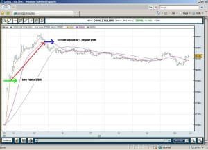Trading Google Stocks