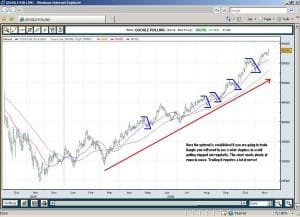 Trading Google Shares