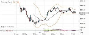 Trading Facebook Shares