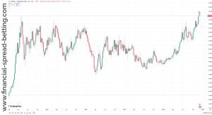 USD/BRL Currency Pair Last 5 Years