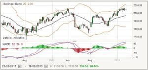 Trading Cisco Systems Stock