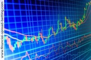 Oscillators Indicators