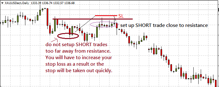 How to Use Stop Losses