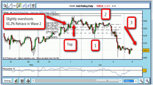 3-wave move