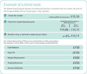 Bond Spreadbet