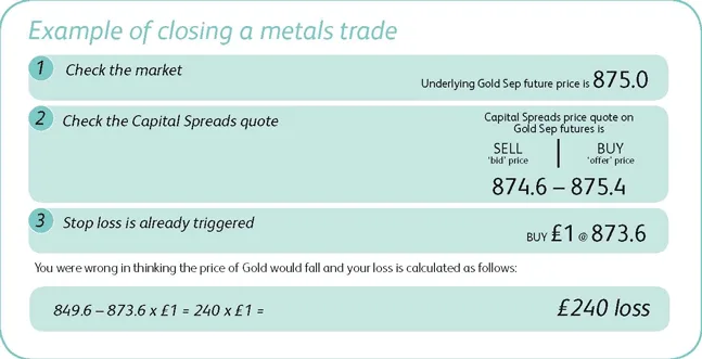 Example of closing a gold spreadbet