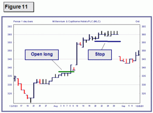 Guaranteed Stop Loss