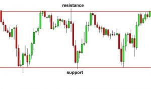 Resistance and Support