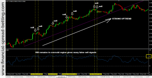 Relative Strength