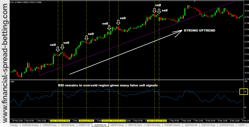 Relative Strength